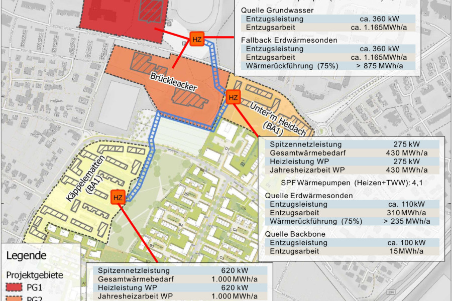 Übersicht der verschiedenen Projektteilgebiete