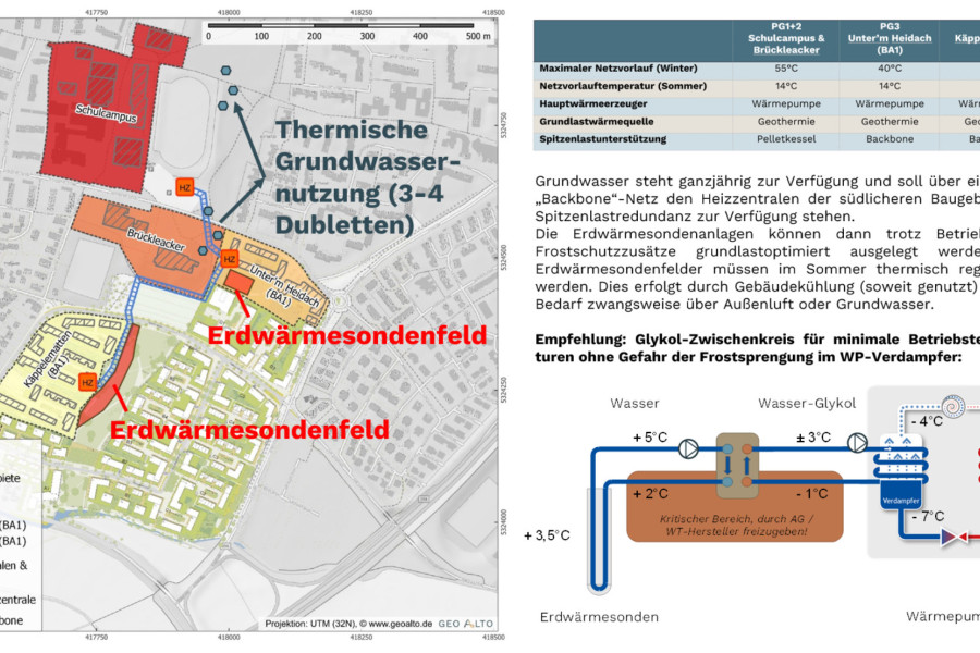 Gesamtkonzept der Wärmeversorgung