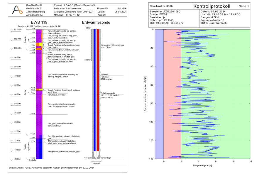 Ausbau EWS und Verfüllkontrolle