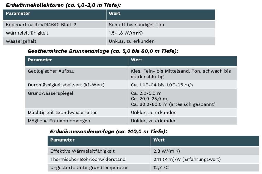 Vergleich der Voraussetzungen für verschiedene geothermische Systeme
