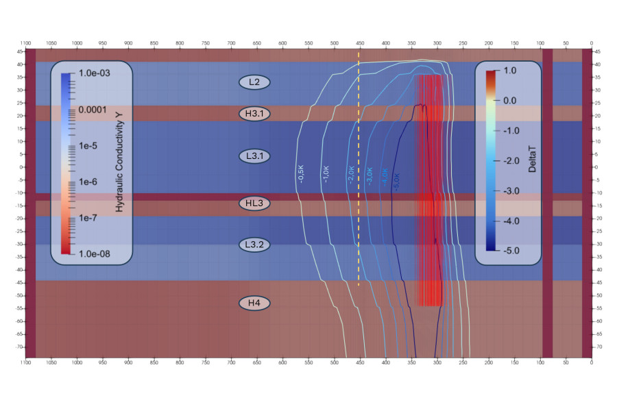 Prognostizierte Temperaturveränderung (Vertikalschnitt)