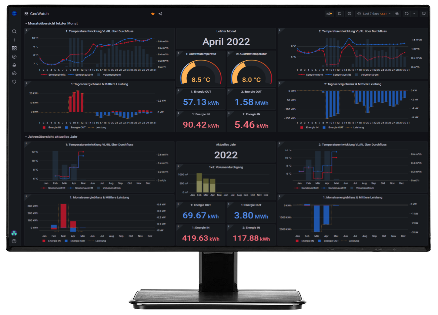 GeoWatch Online Dashboard